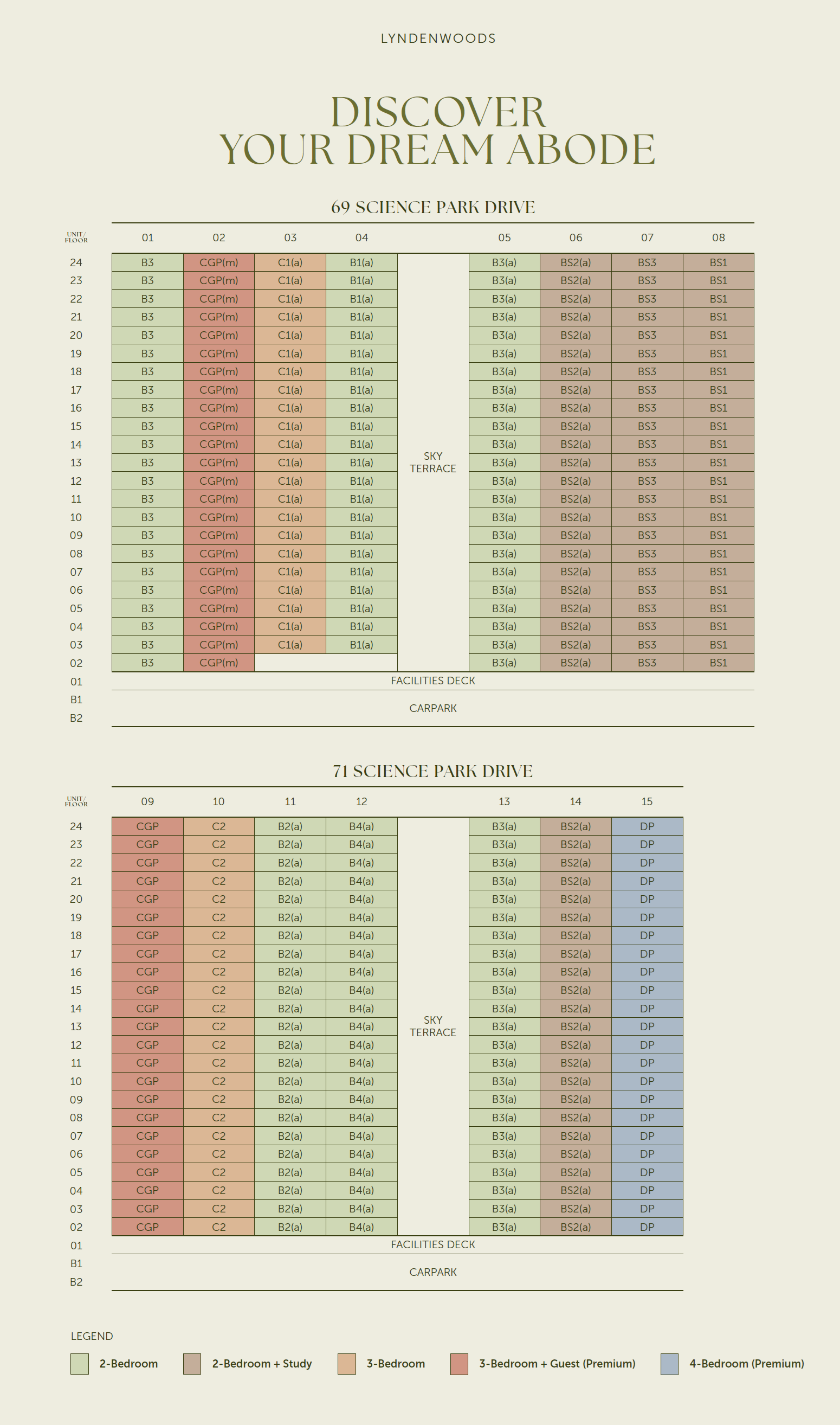 LyndenWoods Elevation Chart